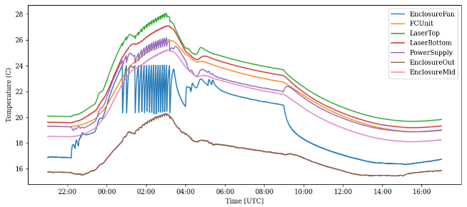 _images/laser_temperatures.png